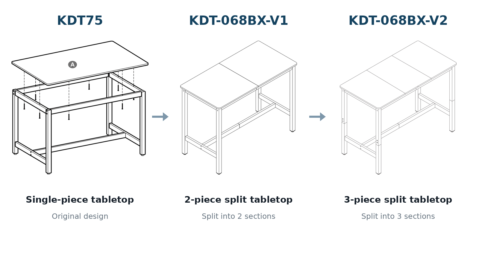 HOMVND KDT75 to KDT-068BX-V2 tabletop design evolution from single-piece to three-piece split tabletop